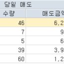 [ 나도같이가님] ETF 추가 매도했습니다. 이미지