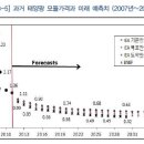 다운태양광발전소 이미지