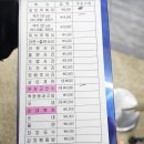 서울 3대 떡볶이 이수 애플하우스 웨이팅 무침만두 포장 주차