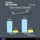 턴어라운드 이미지