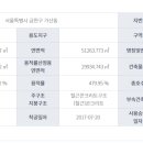 한솔타워 이미지