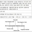 중국 QS마크 → 식품생산허가(SC생산허가)등록제로 변경 이미지