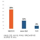 전국플랫폼대리운전 노동조합 | 노란봉투법 국무회의 의결