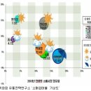 신세계유통 이미지