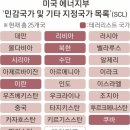 미국에게 민감국가로 지정된 한국, 그 이유는 원자로 유출때문? 이미지