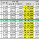 6억~9억 주택 취득세 비례세로 변경! 이미지