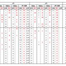 [쇼트트랙] 2024-2025 국가대표선발전 최종 결과 이미지