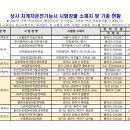 속초자동차정비중장비기술학원 | 지게차운전기능사 실기시험 1차에 합격 후기 및 완벽 대비｜시험 기준·실격 사유·코스 주행·4분 Tip...