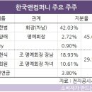 (주)우호컴퍼니