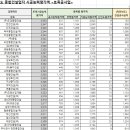 도경종합건설(주) 이미지