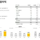 지에스GS25복수빌리지 이미지