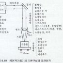 바렐 가공 이미지