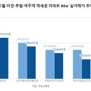경기광주A공인중개사사무소 이미지