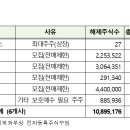 (주)에스씨아이 이미지