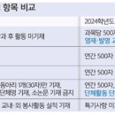 해법영어해법수학학원 이미지