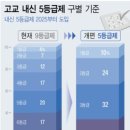 더레전드학원 이미지