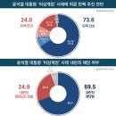 12월 4일 '대통령 비상계엄 사태' 탄핵 여부 여론조사 2곳 조사 결과 이미지