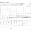 삼원환경㈜ 이미지