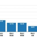 반송동176 이미지
