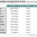 지에스자산투자