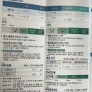 드림비스타 | 부산 해운대 비스타안과 검안후기와 라섹 결정