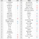 (주)스톰라이즈 이미지