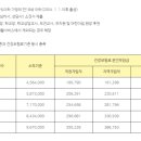 주식회사 티앤비 이미지