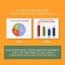 이머꼬 이미지