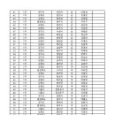 2022 전국 파크골프 왕중왕전 대회 결선진출 명단 & 일정표 이미지