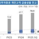 한국투자증권 이미지