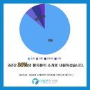 힘찬한의원 이미지