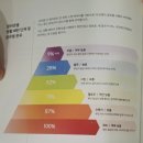 다산 | 다산 다이어트 후기｜편하게 몸만 맡겼어요, 리타임뷰티 다산점