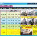 센트럴힐데스하임 이미지