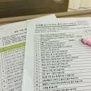 (주)천우의료기상사 | 제주 한라병원 입원해서 손가락 골절 핀 제거 수술한 후기