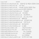 아틀란 위즈의 User 폴더속에는 이미지