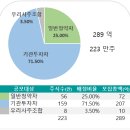 (주)스코넥엔터테인먼트 이미지