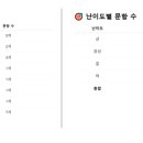 2025 망포고 1학기 기말고사 수학 총평