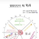 몬베베의 하루 이벤트 참여 / 말랑단단이 이미지