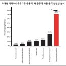 그노 | 태국, 동남아시아에서 가장 큰 공룡 발견