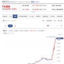 (주)에스유홀딩스 이미지