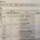 국민건강보험 대구북부지사 앞 | 소득 조정 신청을 위한 건강보험공단 방문 후기