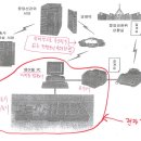 중앙전자시스템 이미지