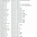 순천몽땅공인중개사사무소 | 순천시부동산