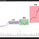 쓰리마켓(3_market)
