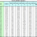 조선일보 대학순위 환산점수 ㅋㅋㅋ 이미지