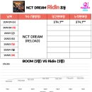 하루만에 40만장 가까이 판 NCT DREAM 이미지