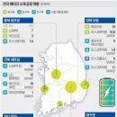 등  석 이미지