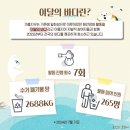 이달의바다