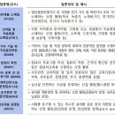 가전제품 소매업