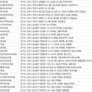 루체피부과의원 네이버블로그